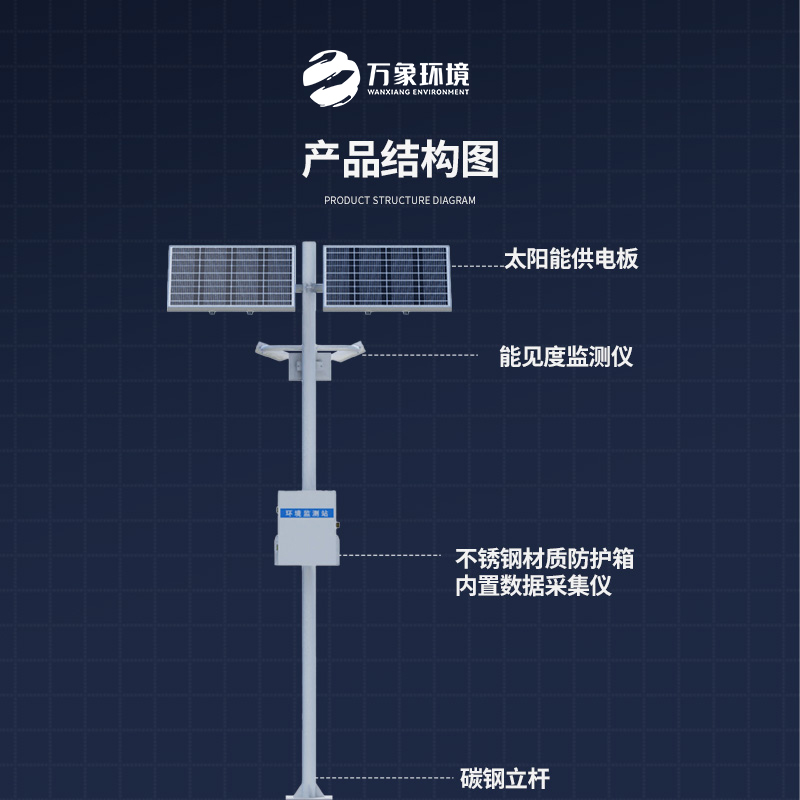 ??高速路行車安全為何選擇高速路能見度監(jiān)測站？